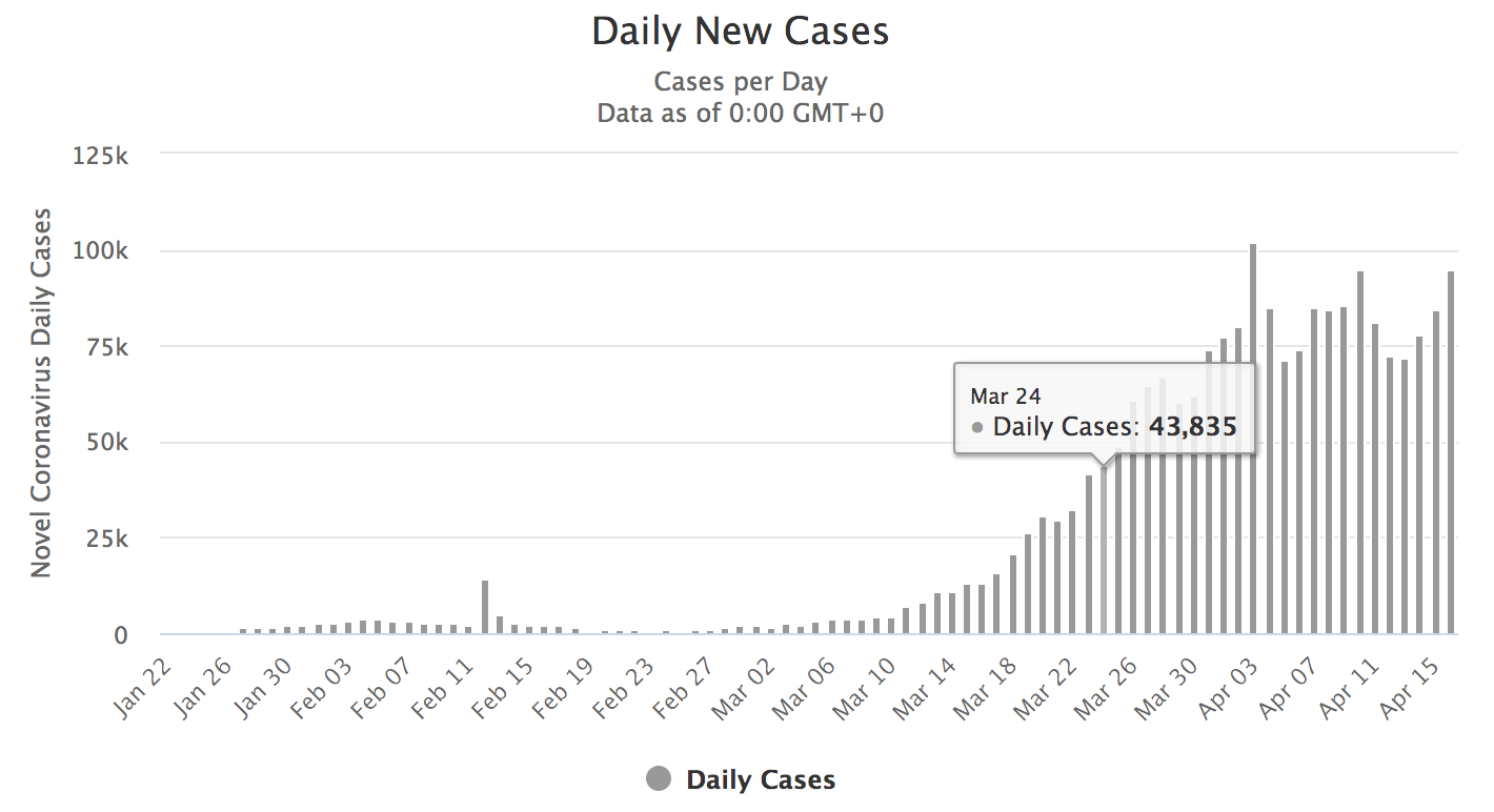 bar chart