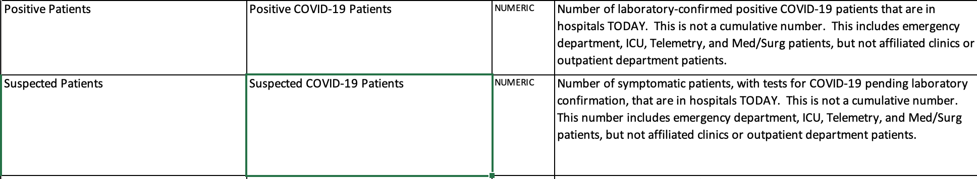 data dictionary