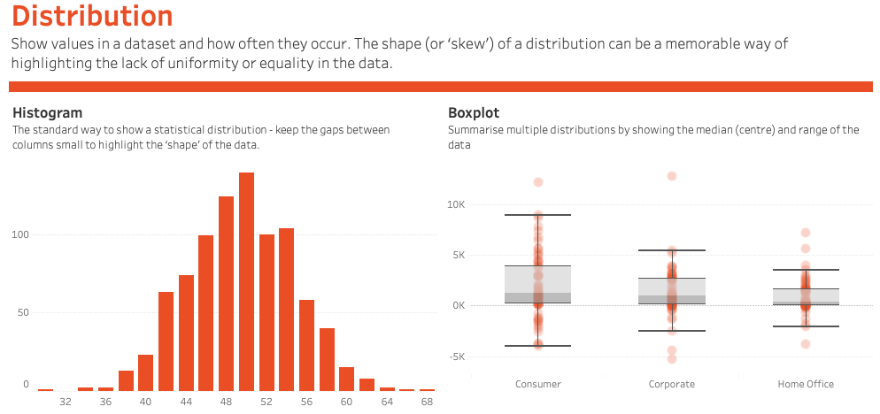 distribution