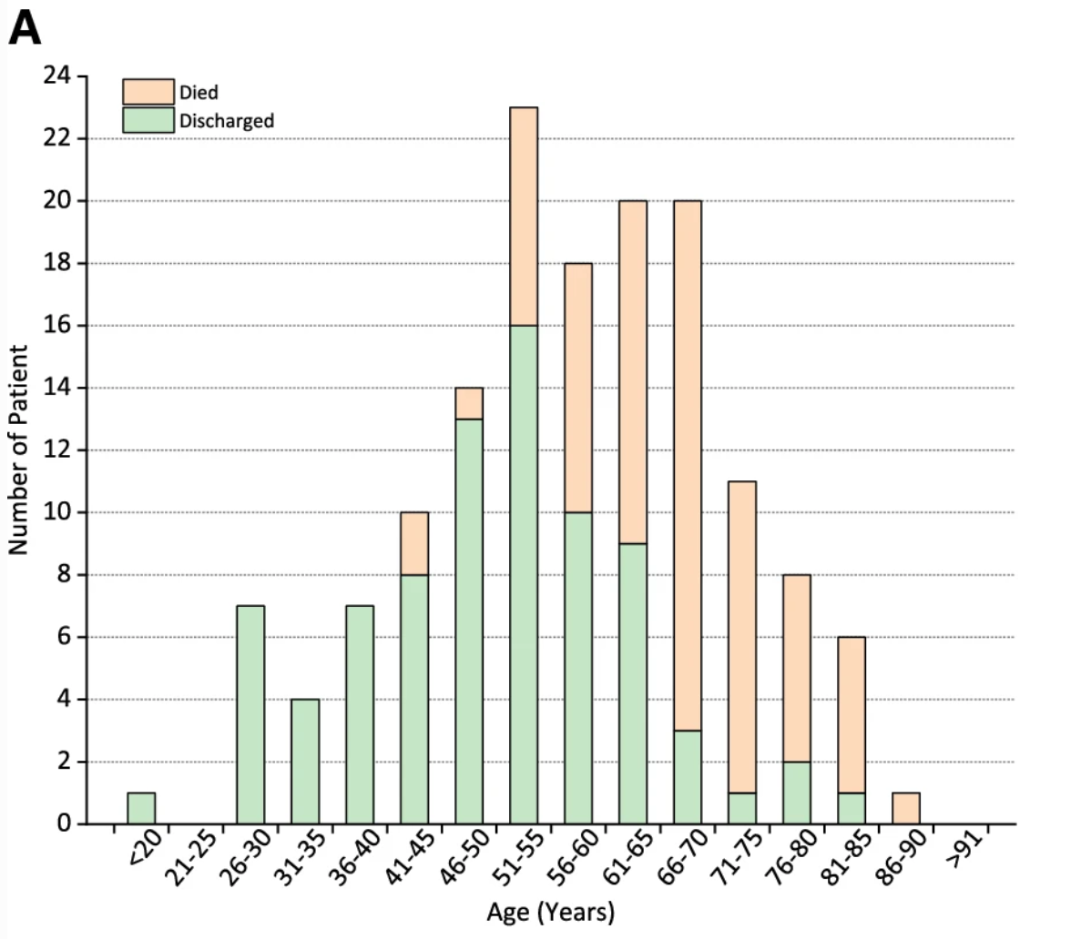 histogramgraph